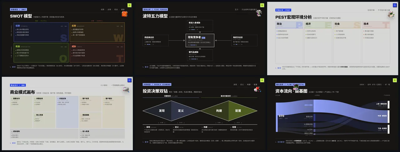 dashiAI's analysis views and editable slide models